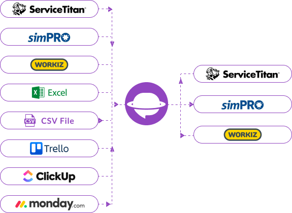 combine support and sales