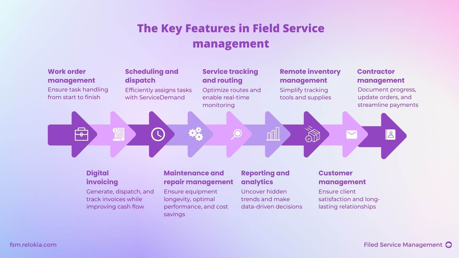 Field Service Management Features