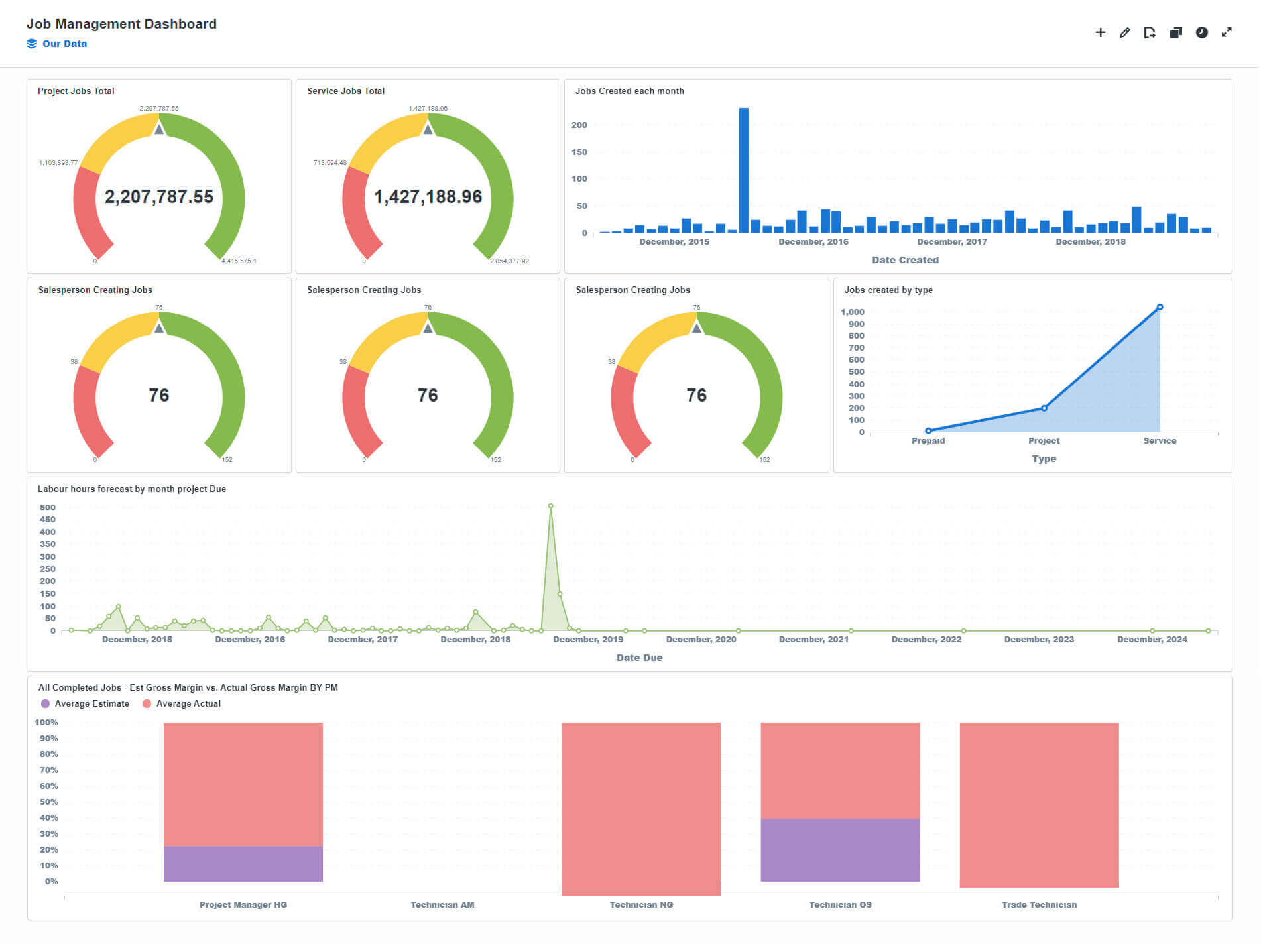 Simpro Reporting