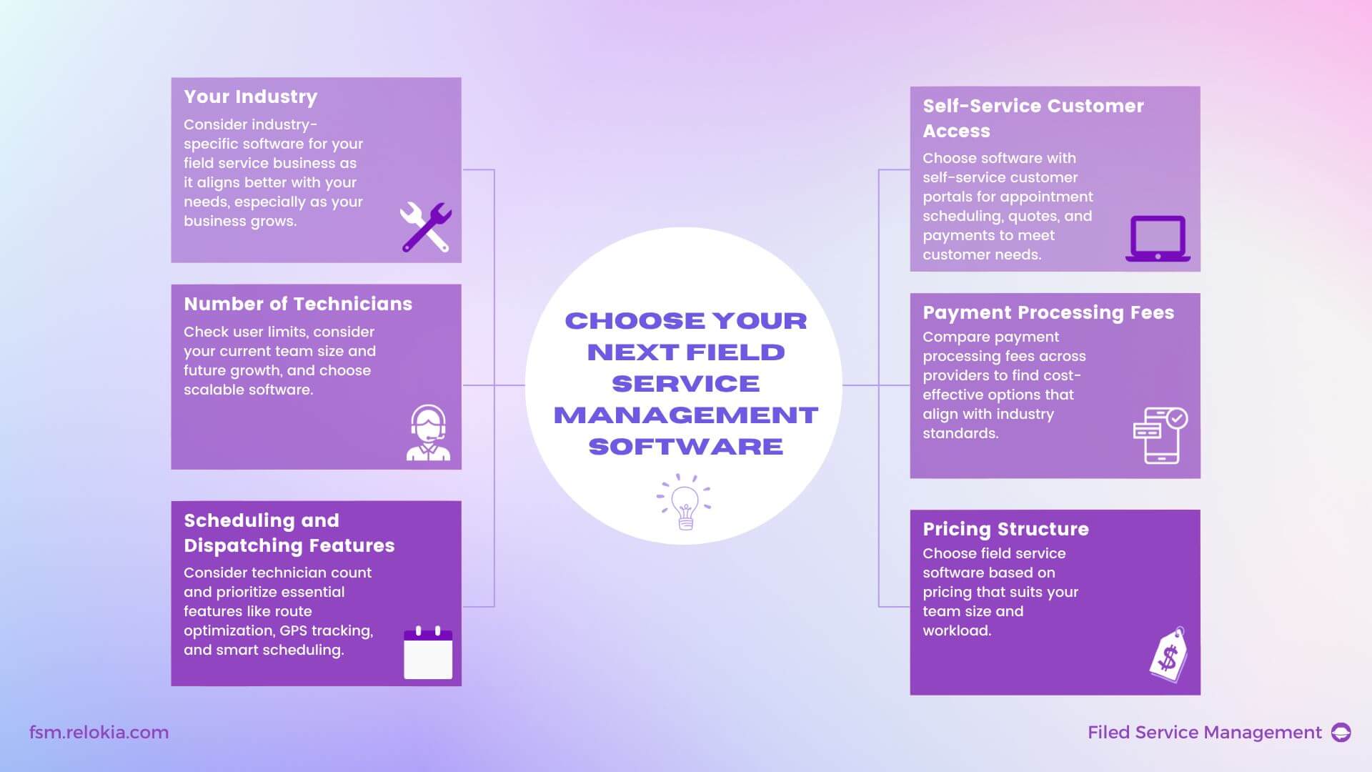 Choose Field Service Software