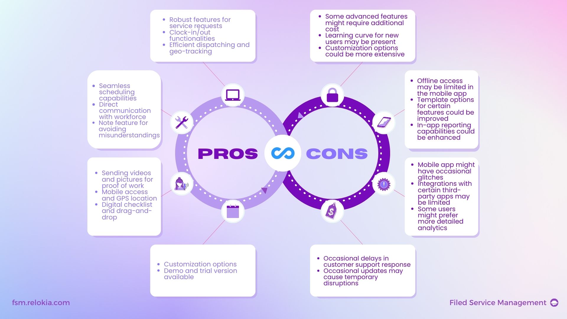 Connectteam Pros and Cons