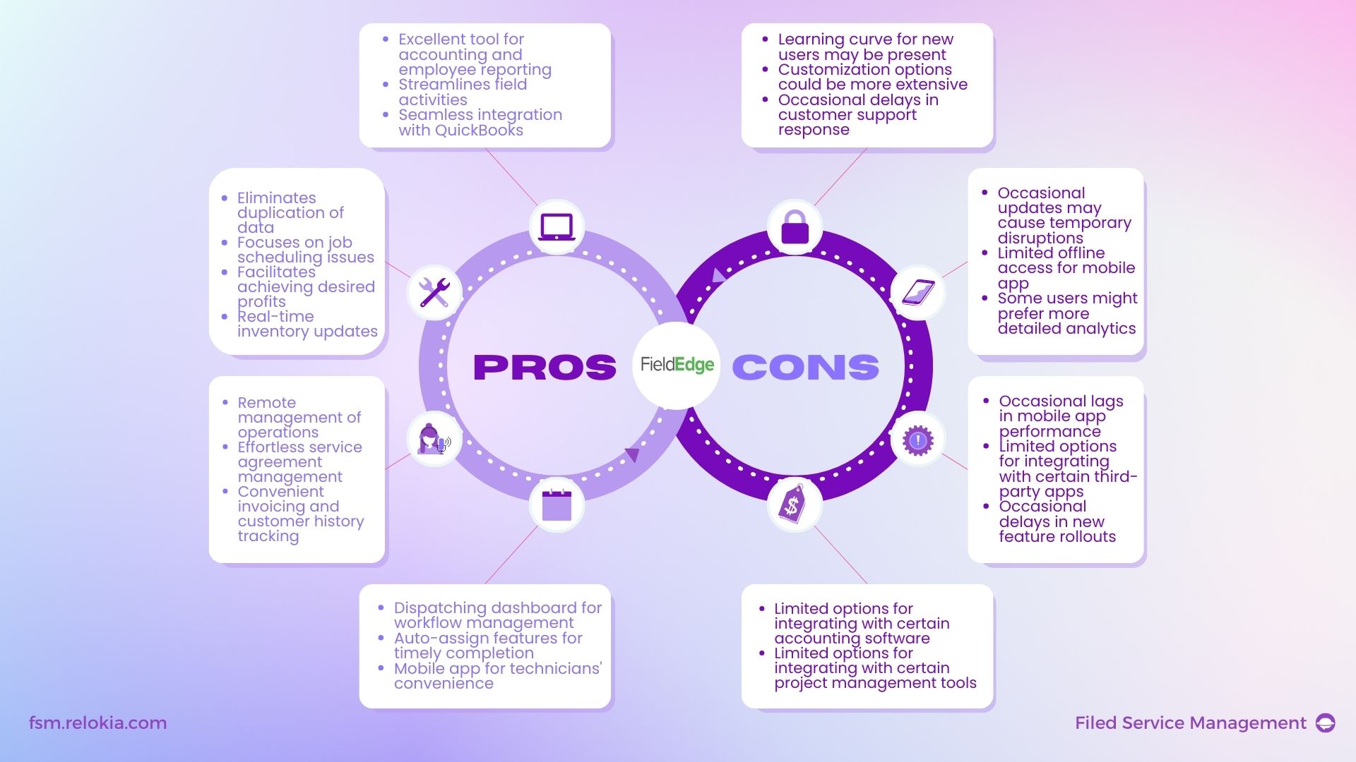 FieldEdge Pros and Cons