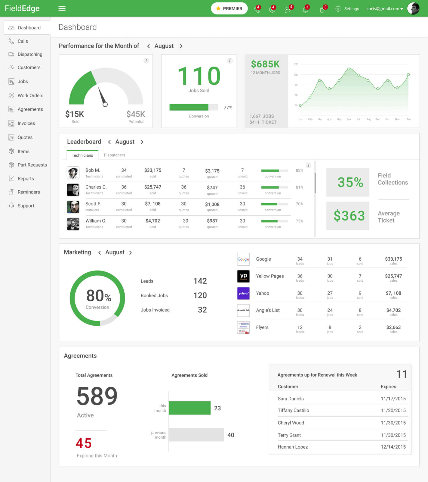 FieldEdge Dashboard