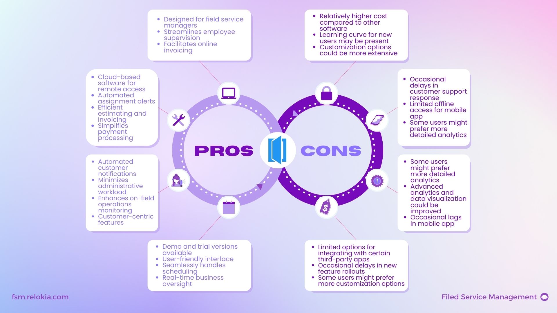 Housecall Pro Pros and Cons