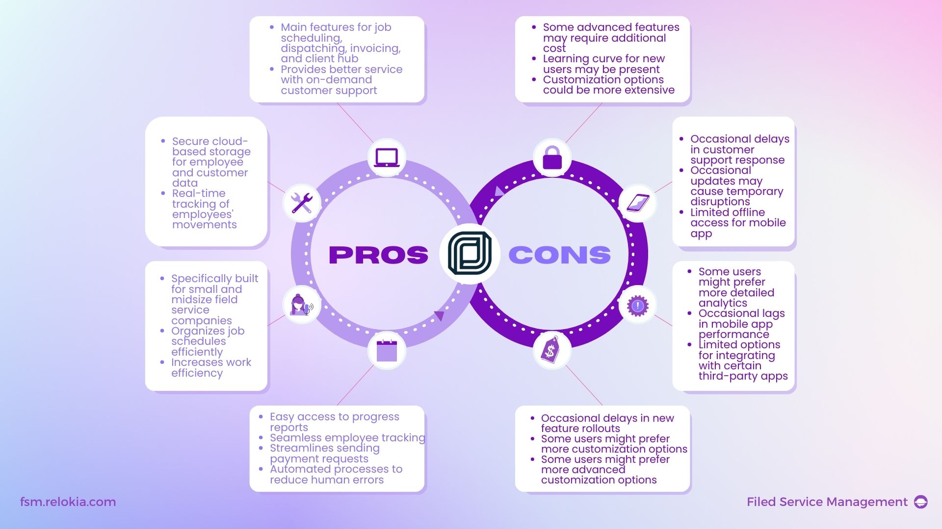 Jobber Pros and Cons