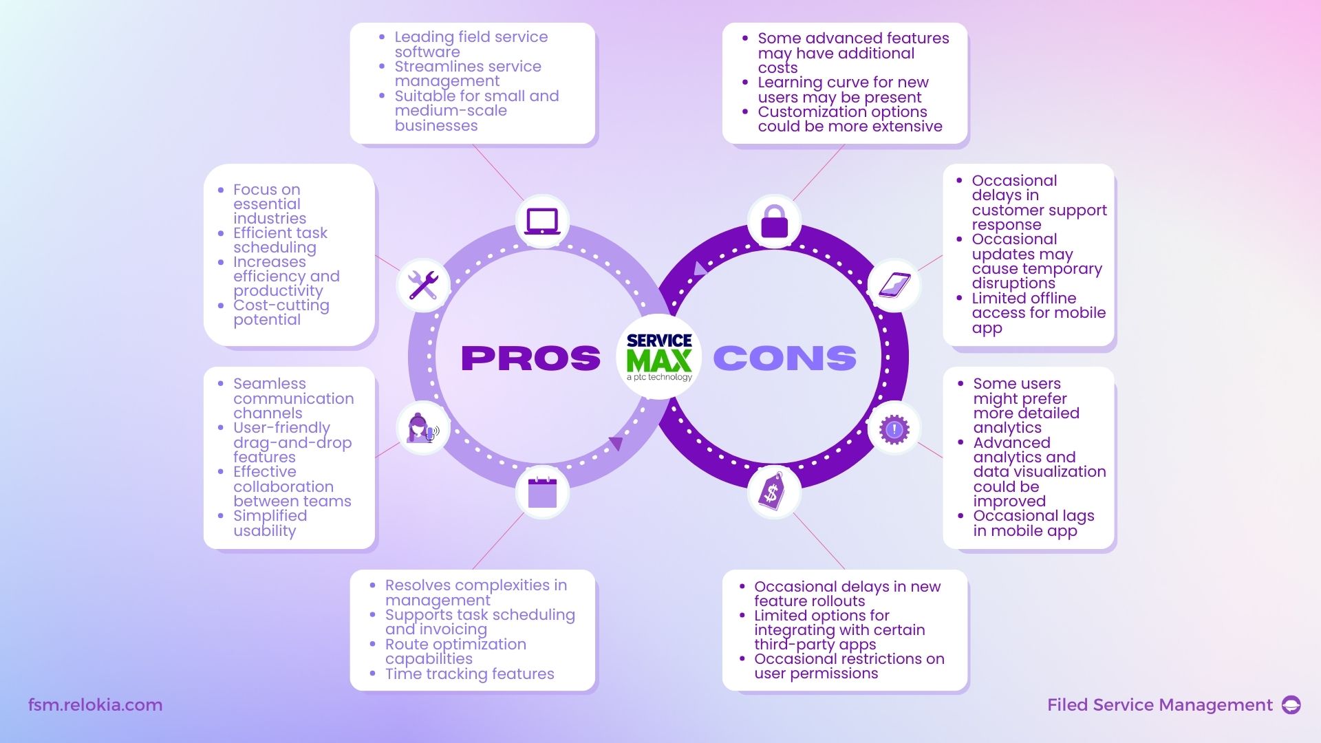 ServiceMax Pros and Cons