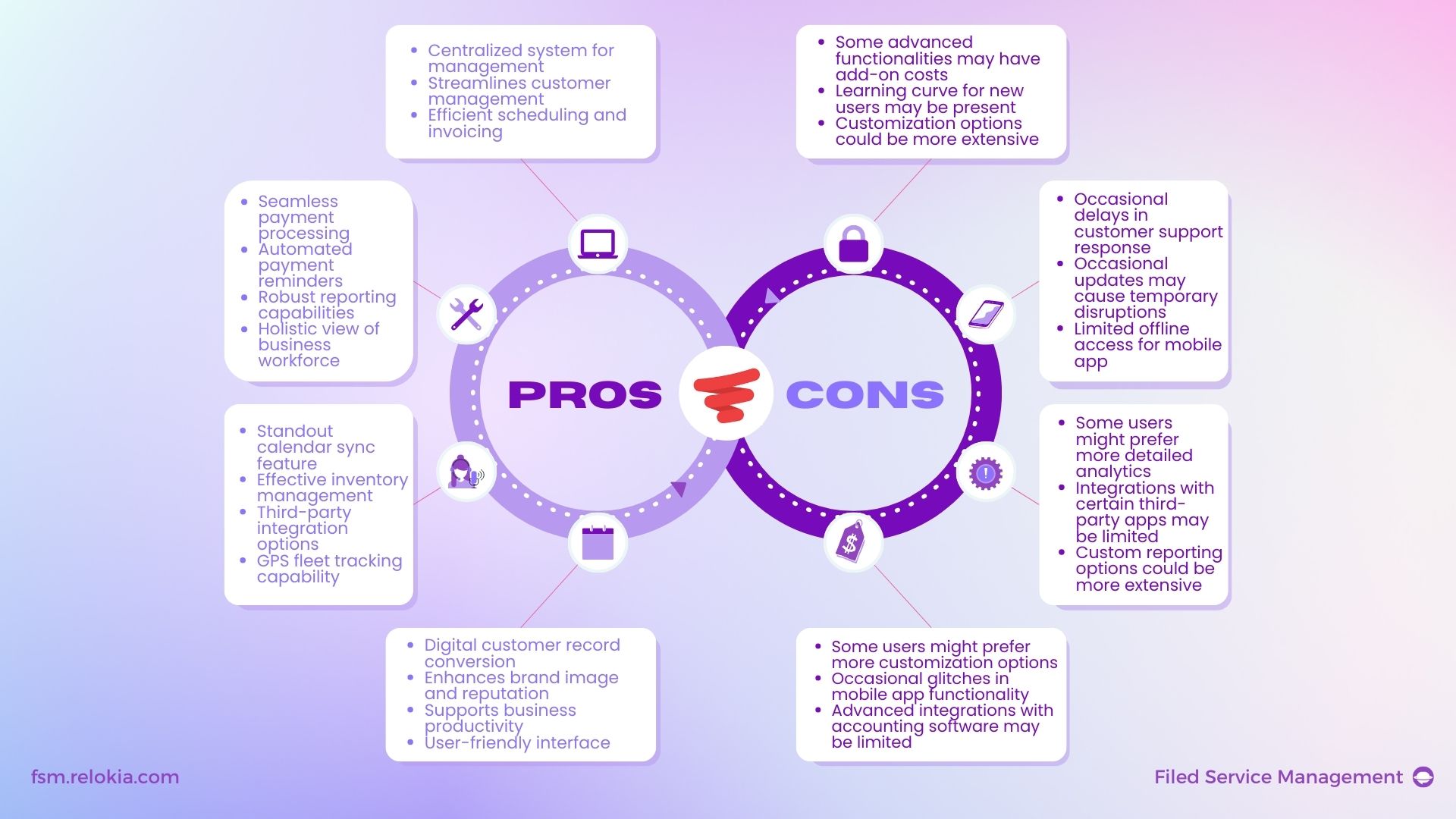 Service Fusion Pros and Cons