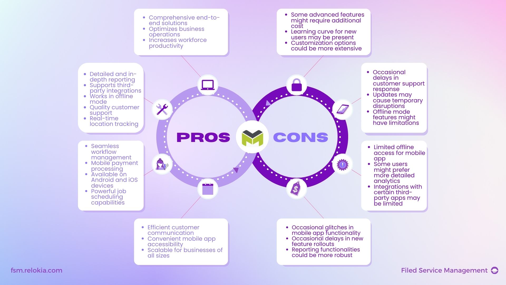 mHelpDesk Pros and Cons