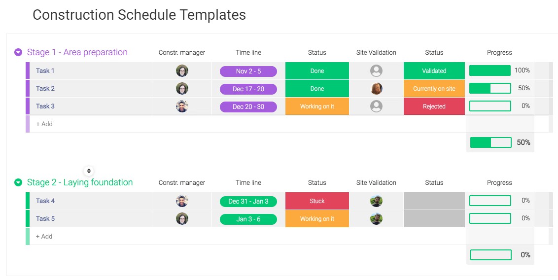 Simpro Dashboard | FSM Migration Blog